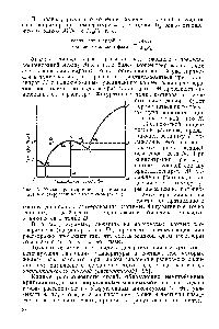 Рис. 25. Кривая растворимости кристаллогидрата с закругленным максимумом (схема)