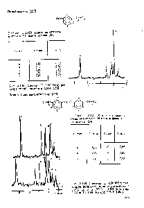 Таблица 2.124. <a href="/info/2832">Химические сдвиги</a> сигналов в спектре Н-поли-л-фениленизо-фталамида [255]