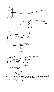 Рис. 47. Частотные ветви для <a href="/info/190227">плоскостных колебаний</a> <a href="/info/584129">плоской зигзагообразной</a> цепи.
