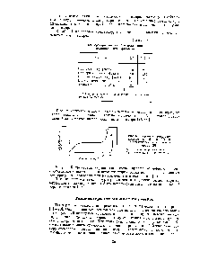 Рис. 5. <a href="/info/856445">Термомеханические кривые аморфного</a> Щ и кристал.иического (2 полимеров [191