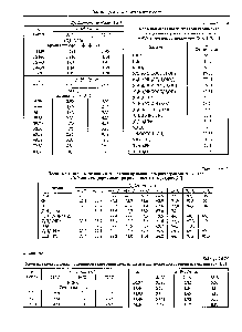 Таблица 3.6.74 Предельная <a href="/info/1570598">эквивалентная электрическая проводимость растворов</a> электролитов в Л Д-диметилформамиде при 25 °С [18,25]