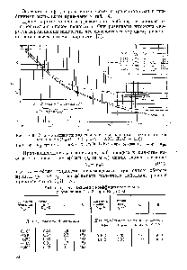 Рис. 1У-9. Кривые мощности для систем с пропеллерными трехлопастнылп мешалками (Вп/-0 = 0,33 к/О = 0,33 = 1,0) 