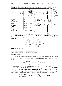 Таблица 53. Теплоты сгорания циклоалканов в расчете па одну СНа-группу (ккал)