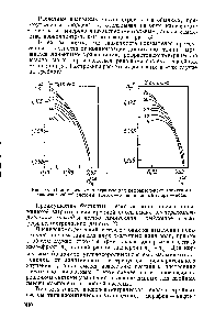 Рис. 50. <a href="/info/3275">Прямоугольные диаграммы</a> для рефрактоденсиметрического <a href="/info/937695">анализа тройной системы</a> ацетон — <a href="/info/11216">изопропиловый спирт</a> — вода.
