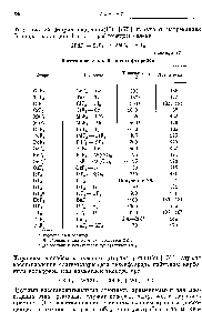 Таблица 13 Восстановительный синтез фторидов