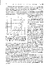 Рис. 20. Спектральные характеристики фотокатодов тина <a href="/info/786515">кислородно-цезиевых</a> с различными <a href="/info/6862">щелочными металлами</a> на месте цезия. По оси ординат отложена сила фототока в условршх единицах.