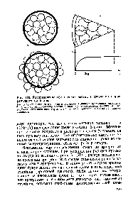 Рис. 102. <a href="/info/574385">Распределение сферических</a> частиц в сосуде по теории режущего цилиндра.