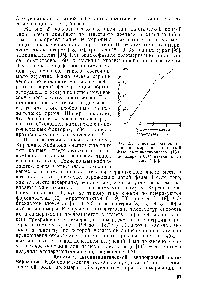 Рис. 27. <a href="/info/559257">Кинетика радиационной полимеризации</a> в <a href="/info/636">твердой фазе</a> метилметакрилата (15% мономера и 85% вазелинового масла) [3].