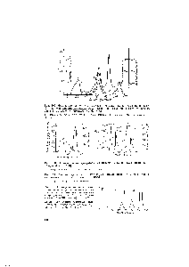 Рис. 102. Фракциопировапие трех <a href="/info/101756">нуклеаз селезенки</a> иа колонке оксиапатита (2 X 40 см) элюция линейным градиентом концентрации <a href="/info/219602">фосфатного буфера</a> pH 6,8 (от стрелки) [Bernardi et al., 1966]