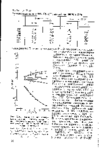 Рис. V. 68. <a href="/info/26121">Температурная зависимость</a> <a href="/info/5036">удельного сопротивления</a> закиси титана различного состава (кривые 1—5) и TiO моноклинной симметрии (кривая 6) 