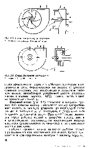 Рис. 2.6. <a href="/info/900670">Схема дискового</a> вентилятора / — корпус 2 — рабочее колесо