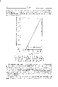 Рис. 3. Условие тесного смешения, <a href="/info/136015">выраженное через</a> <a href="/info/646717">зависимость размера частиц</a> компонентов при типичной <a href="/info/2823">скорости реакции</a> мольЦсек см ) от <a href="/info/500172">равновесного давления паров</a> промежуточного соединения.