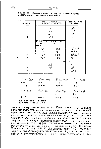 Таблица 14.1. <a href="/info/373301">Энергии стабилизации кристаллическим полем</a> -<a href="/info/1196">орбиталей</a> в октаэдрических комплексах