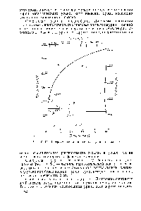 Рис. 10.44. <a href="/info/1021626">Диаграмма состояния системы уран</a>—тантал [1 ].