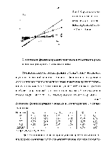 Рис. 6. <a href="/info/958757">Определение констант сополимеризации</a> метилметакрилата и бензилиденфталида по <a href="/info/532779">методу Майо</a> - Льюиса.