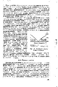 Рис. 57. <a href="/info/3273">Диаграмма системы</a> геленит — анортит