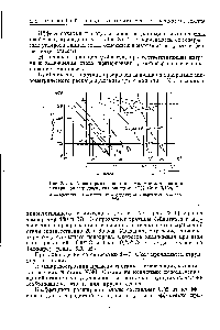 Рис. 25. 5. Анизотермическая диаграмма металла шва при <a href="/info/403475">сварке электродами</a>, содержаш ими 12% Сг и 0,16% С.
