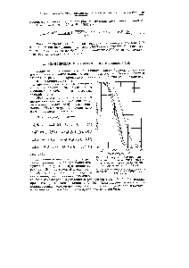 Рис. 3. <a href="/info/684089">Молярные проценты</a> алкнл-бензолов в <a href="/info/592978">равновесных смесях</a>, получающихся в <a href="/info/71789">результате реакций</a> по уравнениям (X—XIII) 
