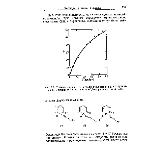 Рис. 6.8. Катализ пирицином <a href="/info/1600024">реакции азосочетания диазотирован</a>-ного я-хлоранилина с 2-нафтол-6,8-дисульфокислотой [59].