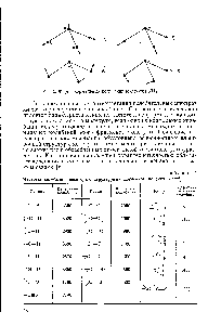 Рис. 5. <a href="/info/147115">Форма нормальных колебаний</a> молекулы ННз