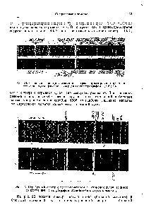 Рис. 25. <a href="/info/1310082">Серебряный спектр</a> с трансформатором и отрывной дугой (снимок со <a href="/info/19194">стеклянным спектрографом</a> Штейнгейля с двумя призмами).