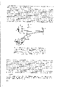 Рис. 1. <a href="/info/196341">Оптическая схема</a> скоростного спектрометра.