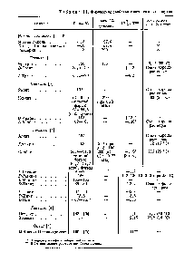 Таблица 1.1. <a href="/info/71035">Физические свойства</a> многоатомных спиртов