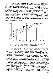 Рис. 4.8. Распределение по крупности галенита (1), марматита (2) и <a href="/info/175521">пустой породы</a> (3) в <a href="/info/1373720">продукте стержневой</a> мельницы