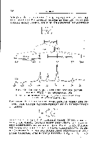 Рис. 8-26. <a href="/info/50570">Спектры ядерного магнитного резонанса</a> фосфора в анионе ИРдО и его интерпретация [19].