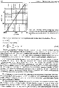 Рис. 4.5. <a href="/info/1121231">Ошибка отбора пробы</a> при <a href="/info/380310">спектрохимическом анализе</a> альтенбергской оло-0.01 вянной руды в зависимости от диаметра частиц.