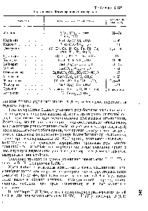 Таблица 2 [97] <a href="/info/1568726">Состав важнейших</a> урановых минералов