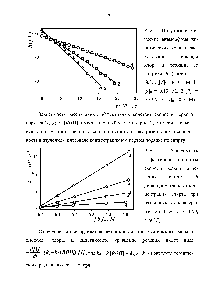 Рис. 1. <a href="/info/9306">Полулогарифмические анаморфозы</a> <a href="/info/6101">кинетических кривых</a> расходования <a href="/info/70278">диоксида хлора</a> в реакции со спиртом 9 (гептан, Т= 60°С, ([/]о= 8-Ю М, 1-[9]о = 0.19 М, 2-[9]о = 25 0.39 М,3-[9]о= 0.52 М)