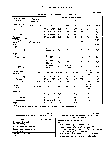 Таблица 2.64 Магний хлористый технический — бишофнт (по ГОСТ 7759-73)
