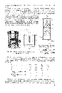 Рис. 173. Схема абсорбционной насадочной колонны 