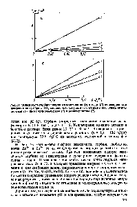 Рис. 39. <a href="/info/1787384">Зависимость сорбции</a> <a href="/info/10602">свободных ионов</a> цинка (а) и меди (б) от <a href="/info/26420">исходной концентрации</a> на гумбрине (7), каолине (2), Са-супеси (3), Са-песке (4), супеси мелкопесчаной (5), песке мелкозернистом (б) я разнбэерннстом (7)
