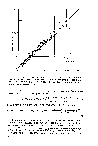 Рис. 5.33. Сравнение экспериментальных и <a href="/info/41078">расчетных коэффициентов</a> трения при турбулентном течении неньютоновской жидкости для различных диапазонов <a href="/info/679869">значений</a> п (зачерненные значки для <a href="/info/3937">суспензий</a>, светлые значки для полимерных гелей)