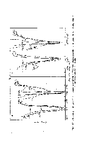 Рис. 17. ИК-спектры покрытий на основе резидрола в <a href="/info/1529515">процессе формирования</a> при различных температурах 