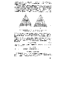 Рис. 37. <a href="/info/1757501">Изображение составов</a> трехкомпонентной системы методом Гиббса (а) и методом Розебума (б)