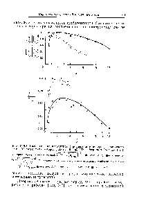 Рис. 11.6.3. <a href="/info/769541">Распределения параметров</a> турбулентности поперек <a href="/info/12717">пограничного слоя</a>. (С разрешения авторов работы [9]. 1979, Pergamon Journals Ltd.)
