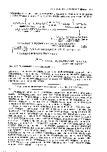 Рис. 25-7. <a href="/info/1105488">Классический синтез</a> глицилаланина.