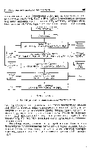 Рис. 16.8. <a href="/info/746380">Общая схема производства</a> металлического урана.