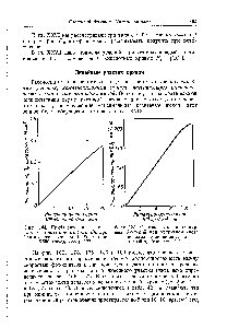 Фиг. 185. <a href="/info/711800">Световая кривая</a> <a href="/info/38023">пурпурных бактерий</a> при натриевом <a href="/info/1763950">свете показывает</a> линейность до 60 000 apzj M - eK [111].