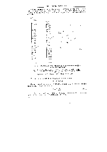 Рис. 1-3. Номограмма для <a href="/info/1222808">определения динамического коэффициента</a> вязкости газов 