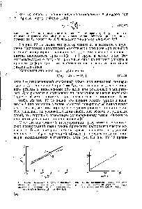 Рис. IV. 15. <a href="/info/9934">Зависимость доли</a> свободного объема от температуры для полиуретан-акрилата с <a href="/info/784470">размером частиц наполнителя</a> Змкм (7) и 45 мкм (2) при ф=0,11.