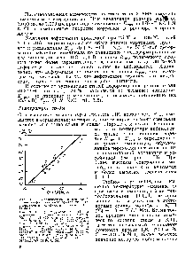 Рис. 1.67. <a href="/info/1584052">Зависимость критической температуры</a> питтингообразования от эквивалента стойкости против ПК [1.53] 
