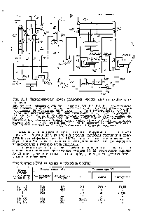 Рис. 2.11. <a href="/info/1495030">Технологическая схема установки очистки</a> газа от кислых компонентов .