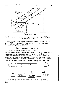 Рис. 4.25. Архитектура <a href="/info/517365">основных блоков</a> миникомпьютера PDP-11.