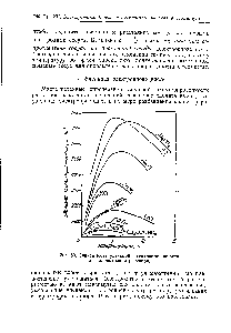 Рис. 59. <a href="/info/869526">Зависимость удельной электропроводности</a> от концентрации раствора.