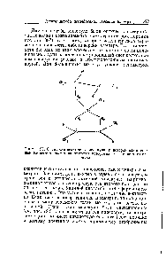 Рис. 120. <a href="/info/1108897">Оптически неактивная</a> молекула, в которой единственным <a href="/info/17081">элементом симметрии</a> является поворотная ось четвертого порядка.