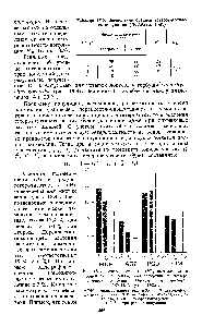 Таблица 18.5. <a href="/info/748542">Вычисление средней</a> <a href="/info/1394529">гетерозиготности популяции</a> (Ф. Айала, 1984)